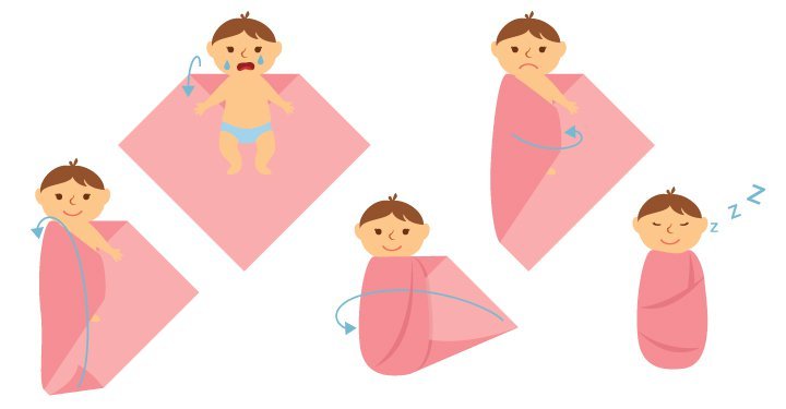 step-by-step-guide-to-swaddle-a-baby